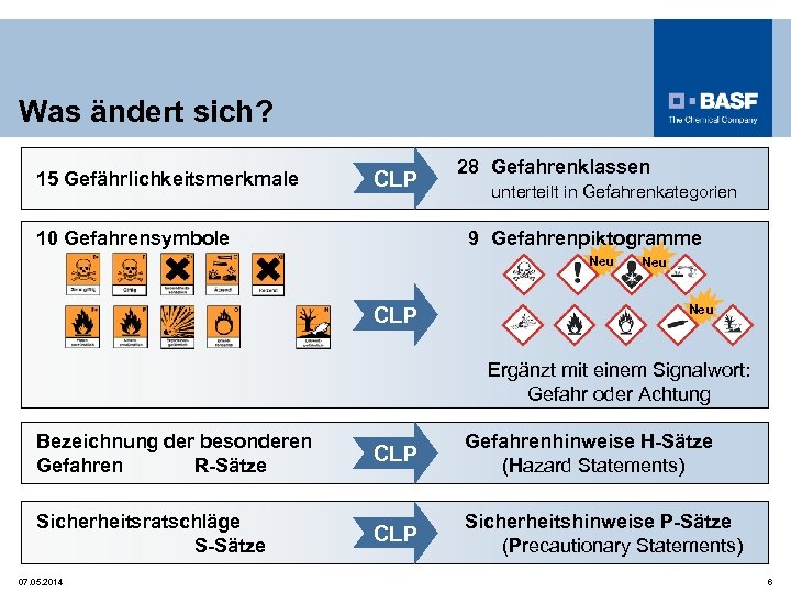 GHS Neue Einstufung Und Kennzeichnung Von Chemikalien