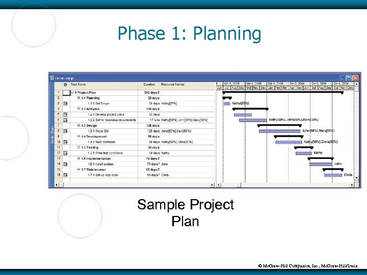Phase 1: Planning Sample Project Plan © Mc. Graw-Hill Companies, Inc. , Mc. Graw-Hill/Irwin