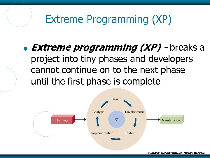 Extreme Programming (XP) Extreme programming (XP) - breaks a project into tiny phases and