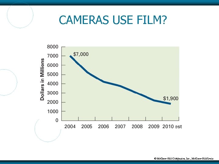 CAMERAS USE FILM? © Mc. Graw-Hill Companies, Inc. , Mc. Graw-Hill/Irwin 