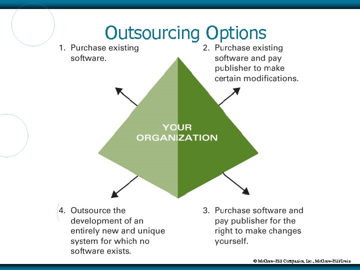 Outsourcing Options © Mc. Graw-Hill Companies, Inc. , Mc. Graw-Hill/Irwin 