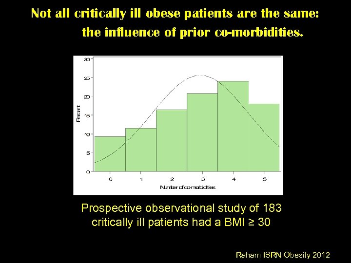 Not all critically ill obese patients are the same: the influence of prior co-morbidities.