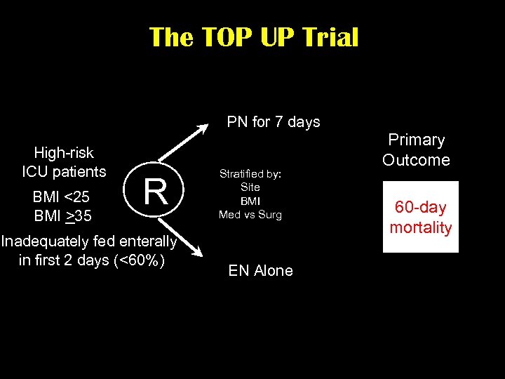 The TOP UP Trial PN for 7 days High-risk ICU patients BMI <25 BMI