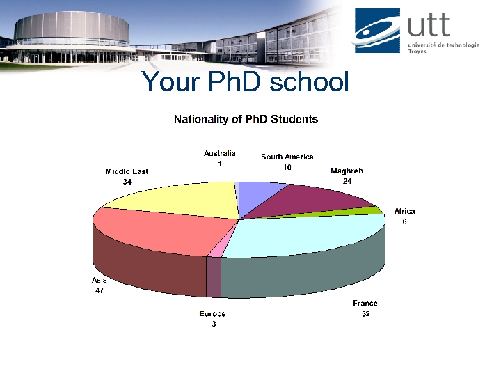 Your Ph. D school 