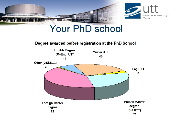 Your Ph. D school 