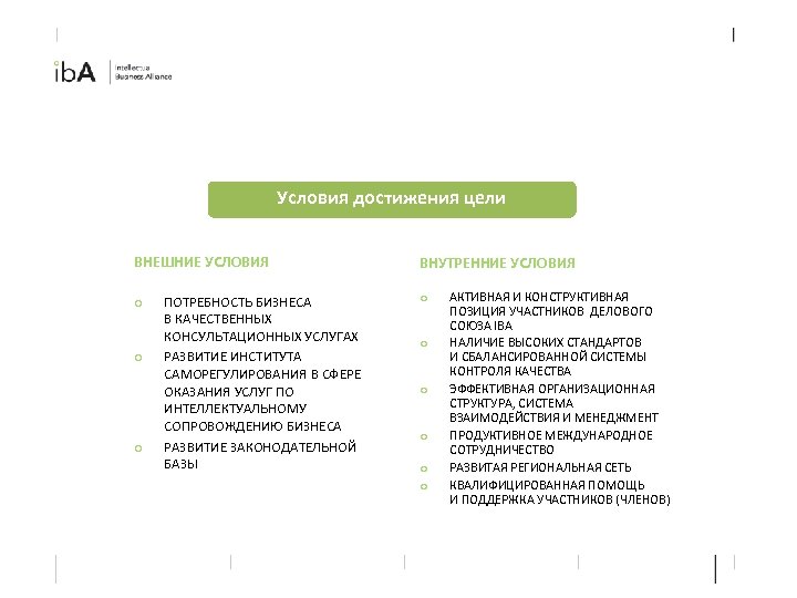 Условия достижения цели ВНЕШНИЕ УСЛОВИЯ o o o ПОТРЕБНОСТЬ БИЗНЕСА В КАЧЕСТВЕННЫХ КОНСУЛЬТАЦИОННЫХ УСЛУГАХ