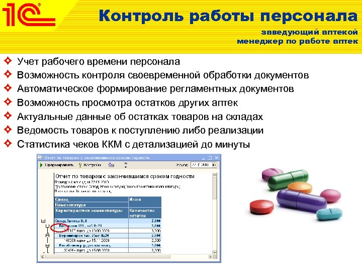Контроль работы персонала заведующий аптекой менеджер по работе аптек Учет рабочего времени персонала Возможность