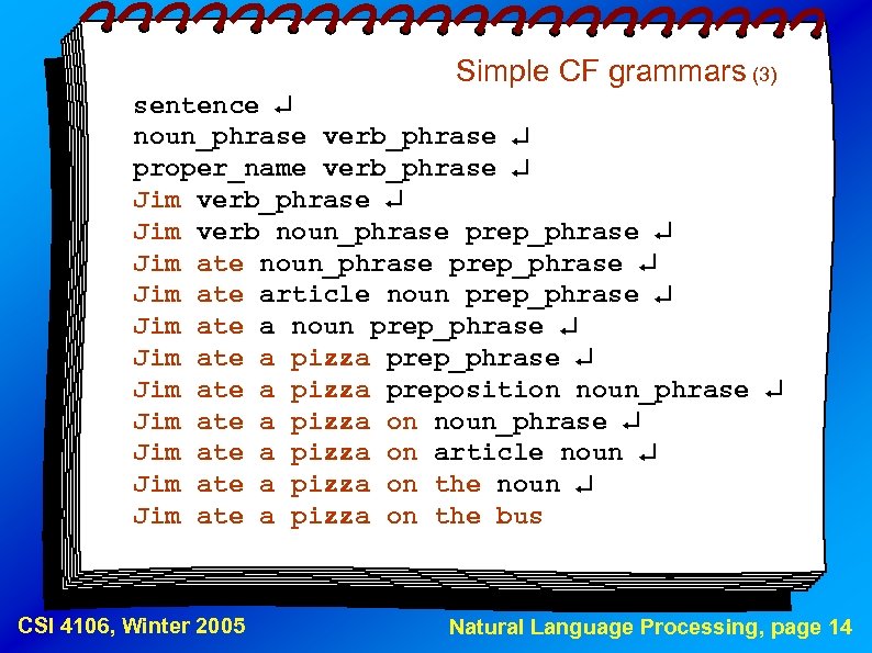 Simple CF grammars (3) sentence noun_phrase verb_phrase proper_name verb_phrase Jim verb noun_phrase prep_phrase Jim