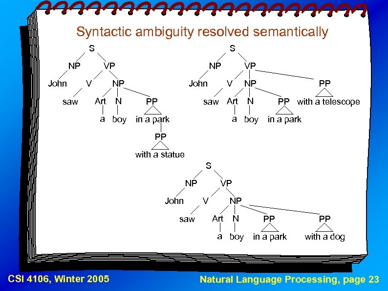 Syntactic ambiguity resolved semantically S NP John saw S VP V NP John NP