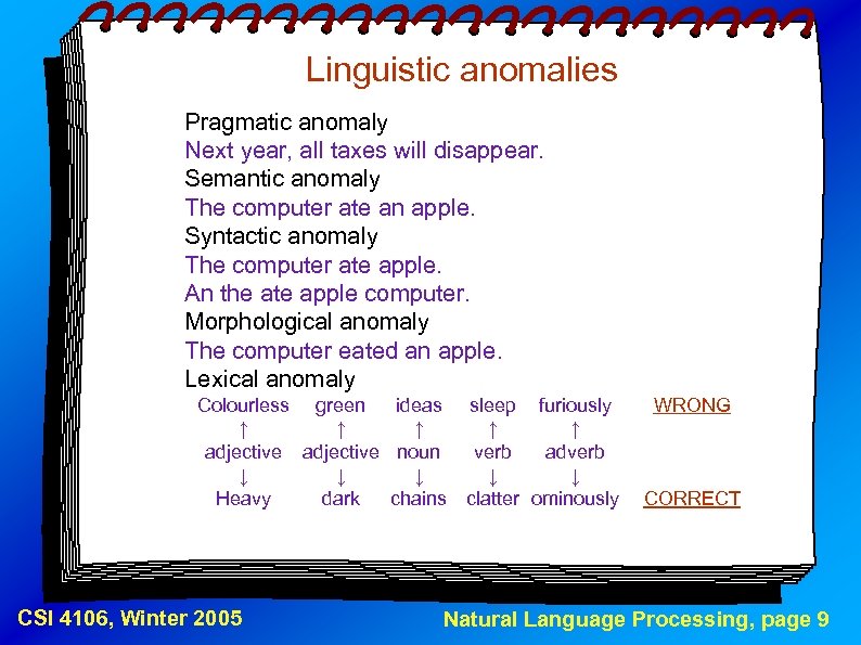 Linguistic anomalies Pragmatic anomaly Next year, all taxes will disappear. Semantic anomaly The computer