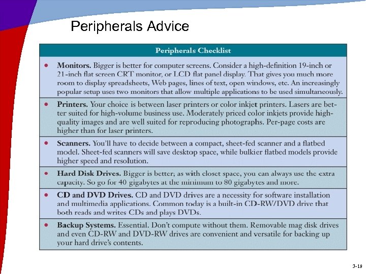 Peripherals Advice 3 -19 