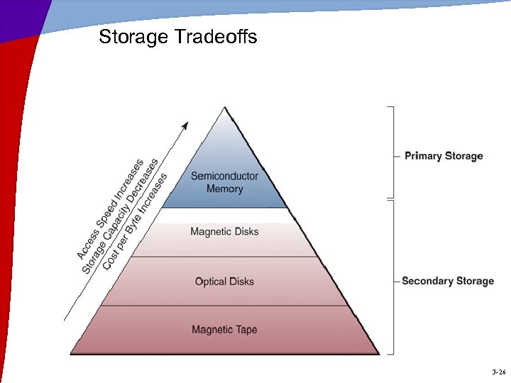 Storage Tradeoffs 3 -26 