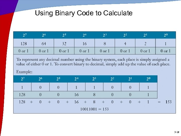 Using Binary Code to Calculate 3 -28 