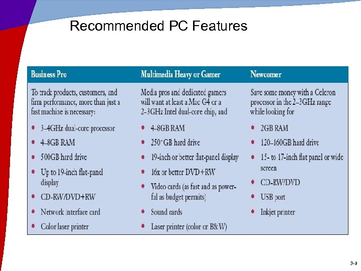 Recommended PC Features 3 -9 