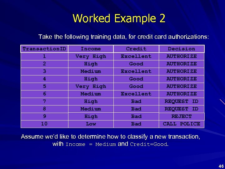 Worked Example 2 Take the following training data, for credit card authorizations: Transaction. ID