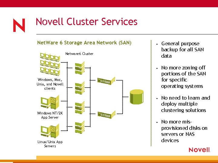 Novell Cluster Services Net. Ware 6 Storage Area Network (SAN) • General purpose backup