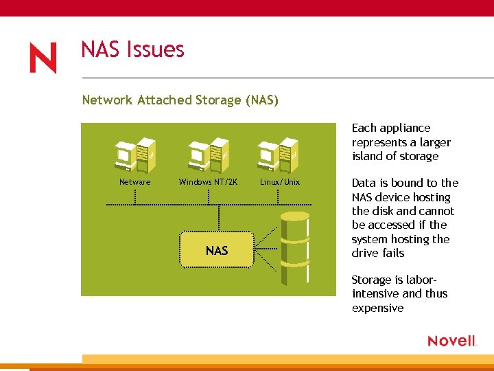 NAS Issues Network Attached Storage (NAS) Each appliance represents a larger island of storage