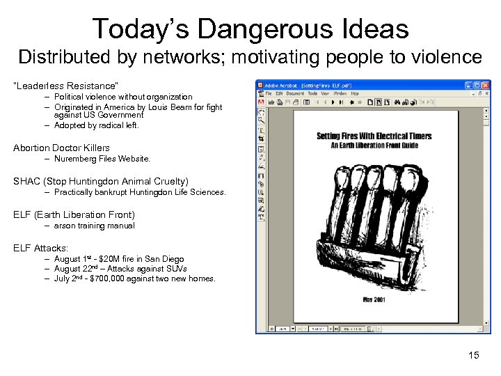 Today’s Dangerous Ideas Distributed by networks; motivating people to violence “Leaderless Resistance” – Political
