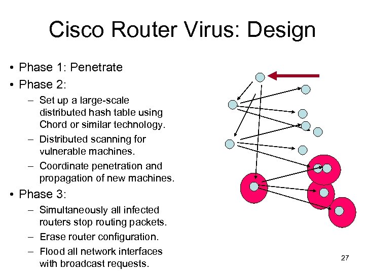 Cisco Router Virus: Design • Phase 1: Penetrate • Phase 2: – Set up