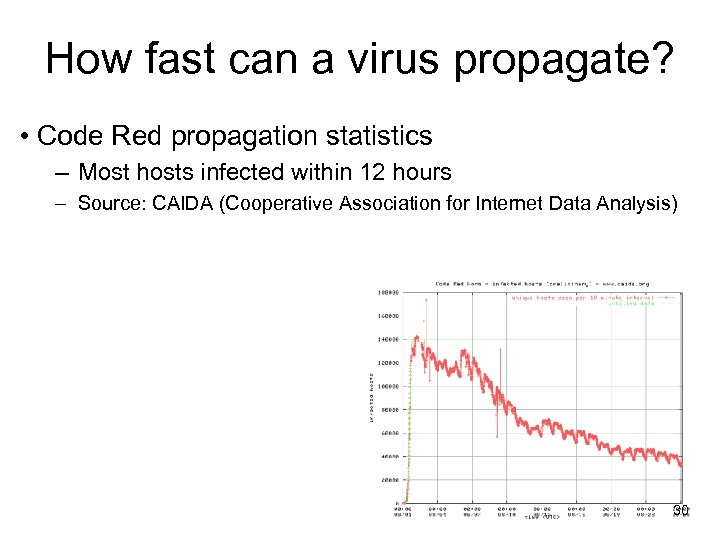 How fast can a virus propagate? • Code Red propagation statistics – Most hosts
