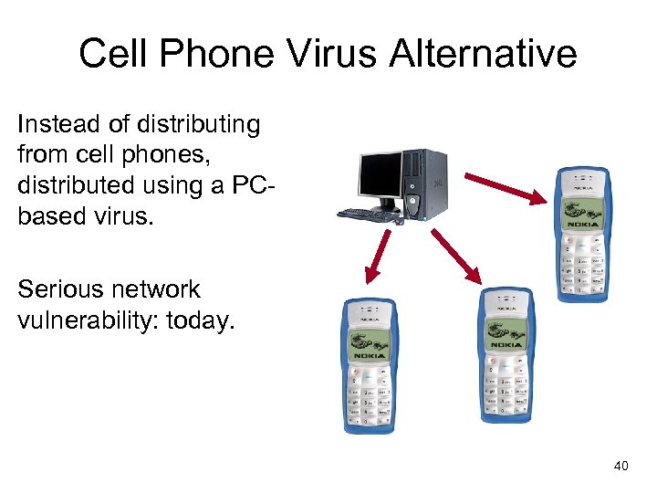 Cell Phone Virus Alternative Instead of distributing from cell phones, distributed using a PCbased