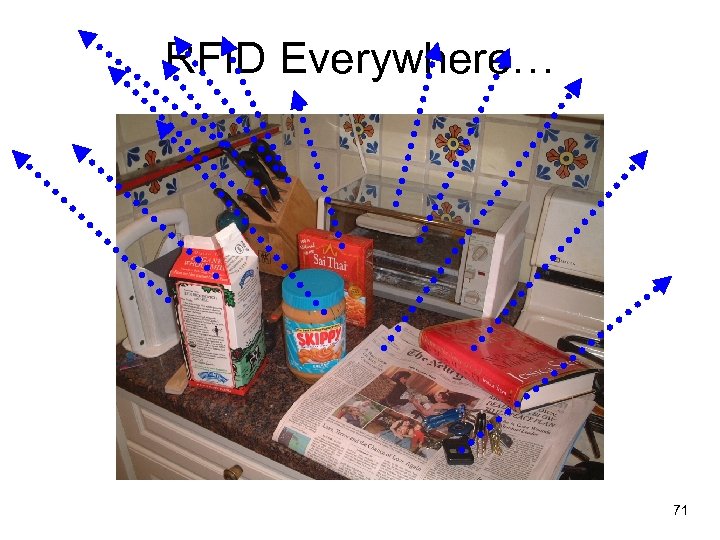 RFID Everywhere… 71 