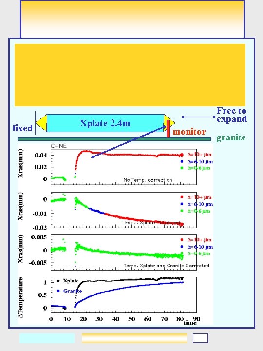 fixed Xplate 2. 4 m Free to expand monitor granite 