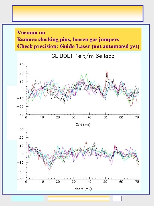 Vacuum on Remove clocking pins, loosen gas jumpers Check precision: Guido Laser (not automated