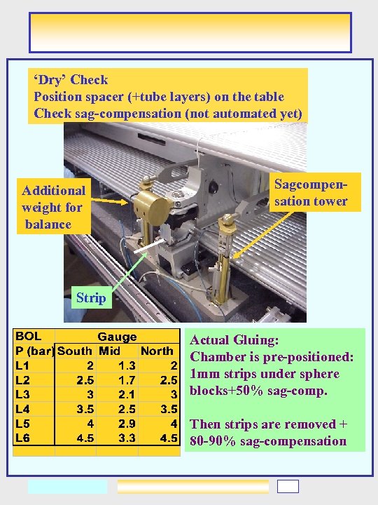 ‘Dry’ Check Position spacer (+tube layers) on the table Check sag-compensation (not automated yet)