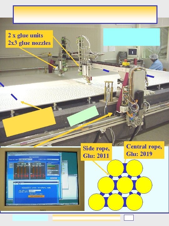 2 x glue units 2 x 3 glue nozzles Side rope, Glu: 2011 Central