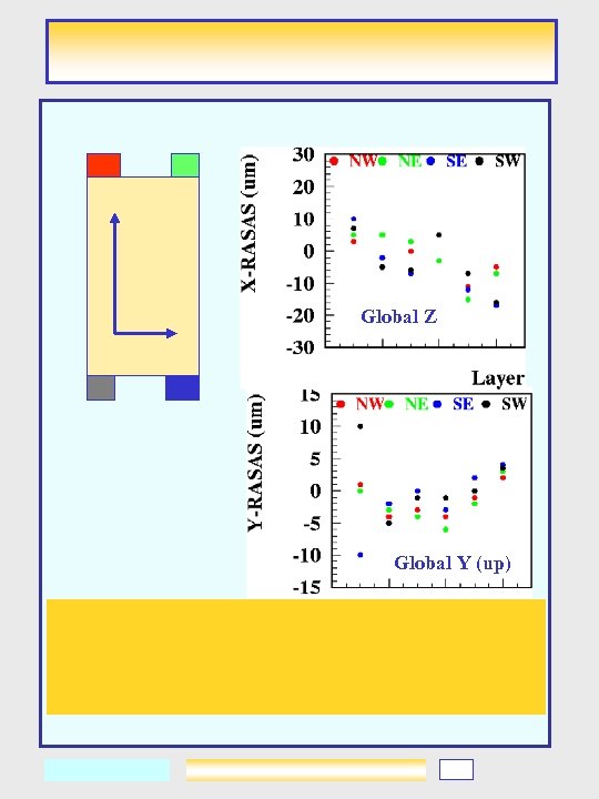 Global Z Global Y (up) 