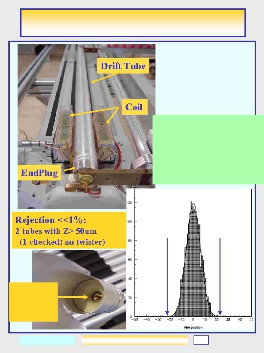 Drift Tube Coil End. Plug Rejection <<1%: 2 tubes with Z> 50 um (1