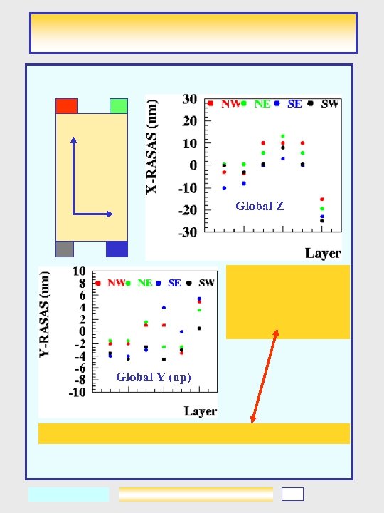 Global Z Global Y (up) 
