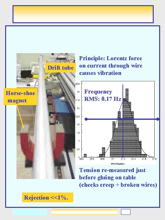 Principle: Lorentz force Drift tube on current through wire causes vibration Horse-shoe magnet Frequency
