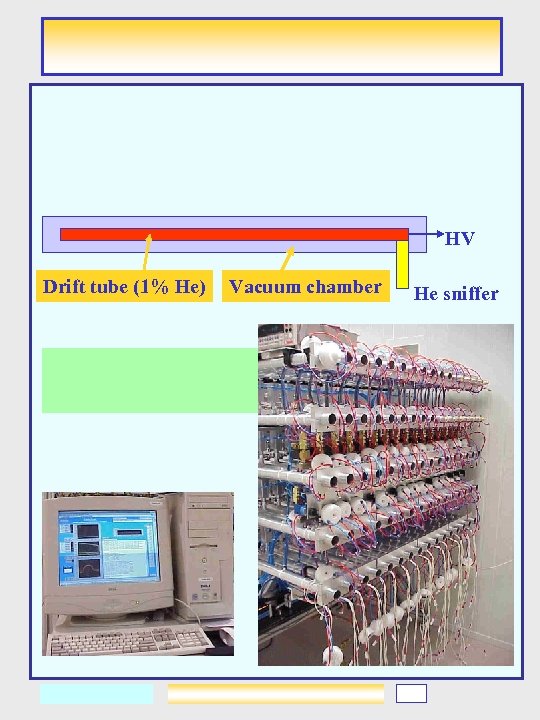 HV Drift tube (1% He) Vacuum chamber He sniffer 