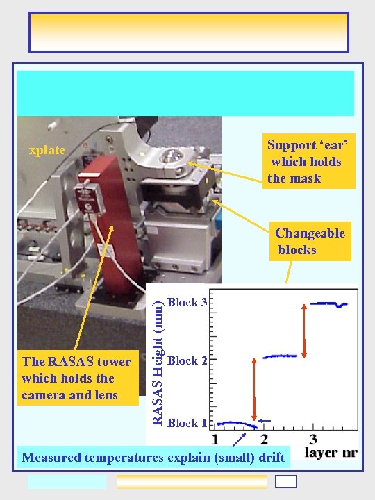 Support ‘ear’ which holds the mask xplate The RASAS tower which holds the camera
