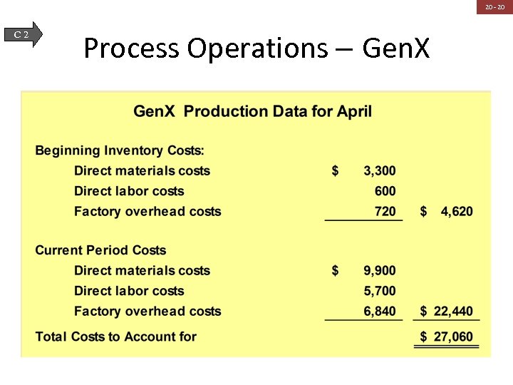 20 - 20 C 2 Process Operations – Gen. X 