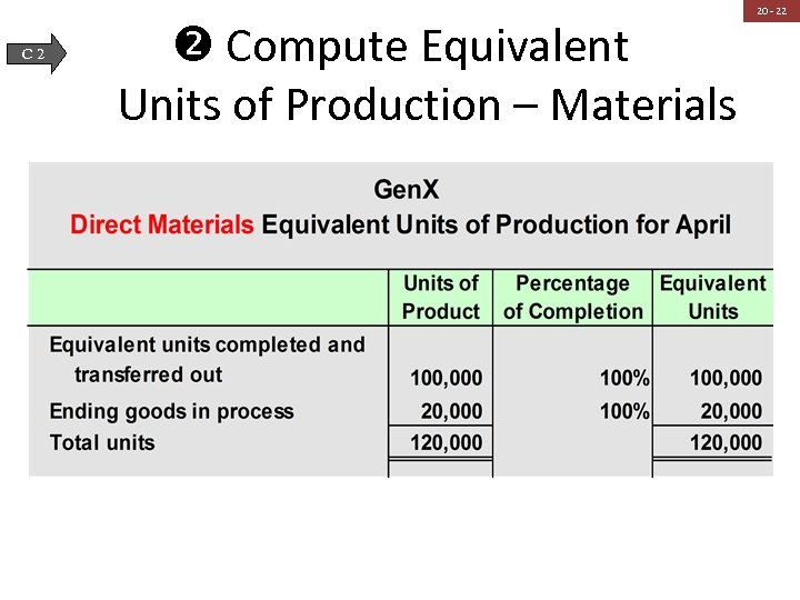 C 2 Compute Equivalent Units of Production – Materials 20 - 22 