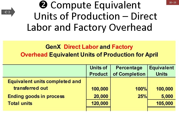 C 2 Compute Equivalent Units of Production – Direct Labor and Factory Overhead 20
