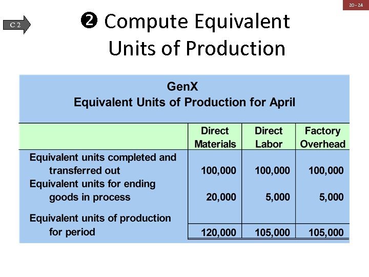 C 2 Compute Equivalent Units of Production 20 - 24 