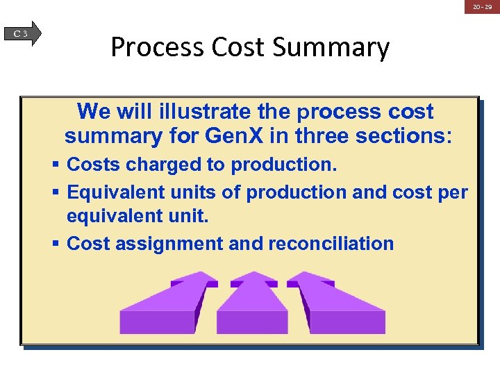 20 - 29 C 3 Process Cost Summary We will illustrate the process cost