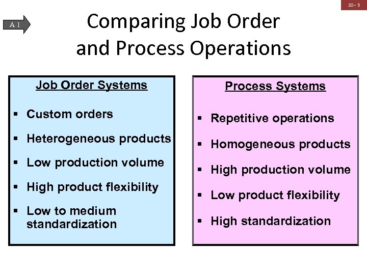 A 1 Comparing Job Order and Process Operations Job Order Systems 20 - 3