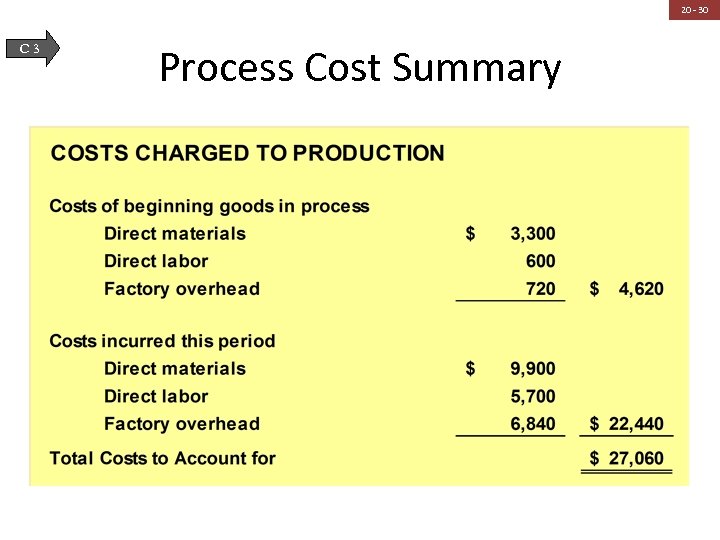 20 - 30 C 3 Process Cost Summary 