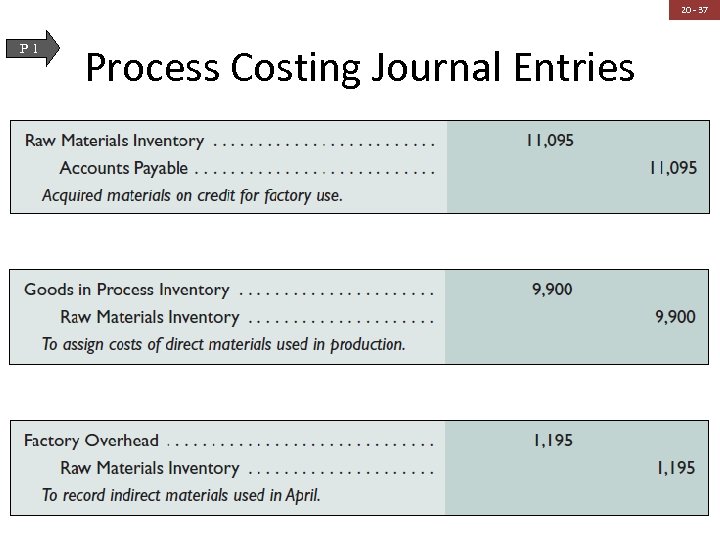 20 - 37 P 1 Process Costing Journal Entries 