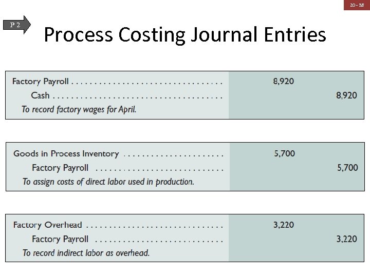 20 - 38 P 2 Process Costing Journal Entries 