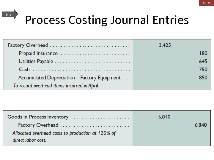 20 - 39 P 3 Process Costing Journal Entries 
