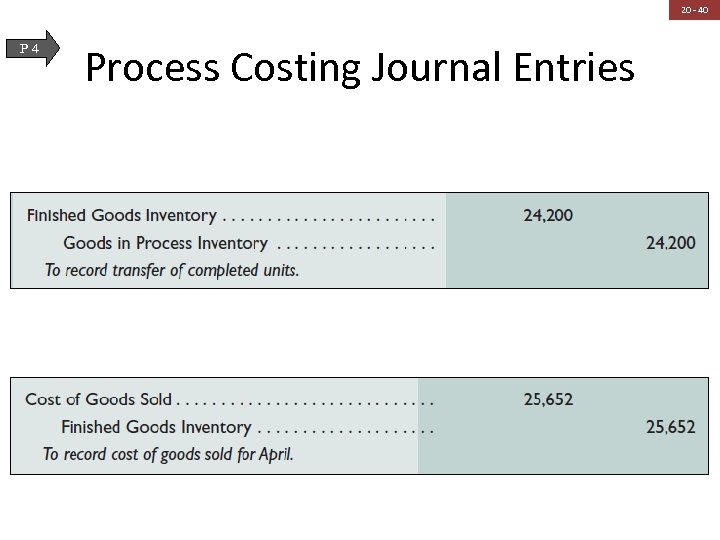 20 - 40 P 4 Process Costing Journal Entries 