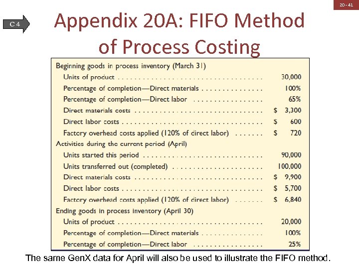 C 4 Appendix 20 A: FIFO Method of Process Costing The same Gen. X