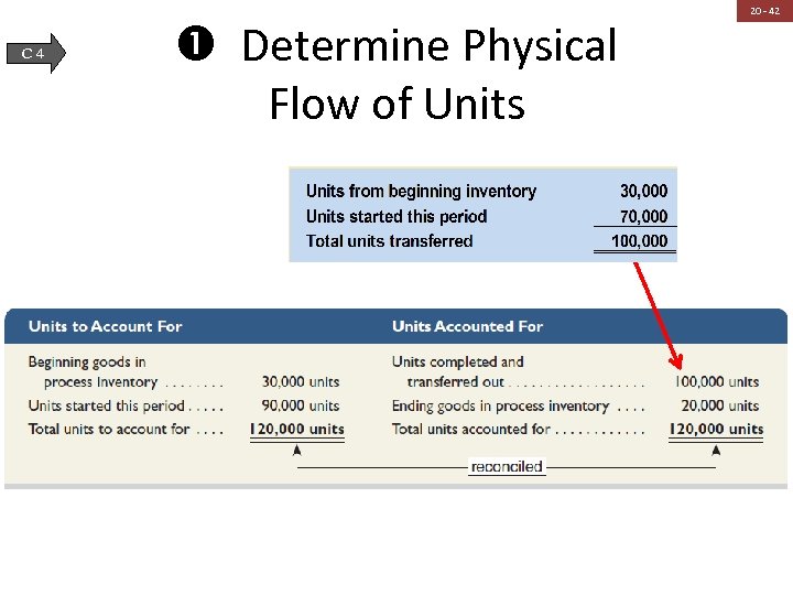 C 4 Determine Physical Flow of Units 20 - 42 
