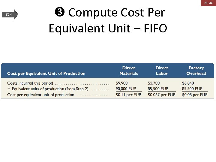 C 4 Compute Cost Per Equivalent Unit – FIFO 20 - 44 